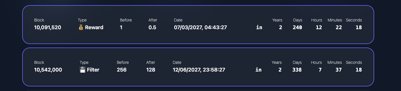 Chia Halving Dashboard screen